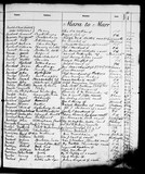 I59865 - Frederick Marfleet- Death Duty Register - 1877