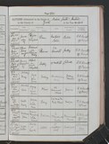 I11061 - Birth & Baptism Elsie Maw 19061908 - 25071908