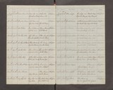 I13419 - Birth & Baptism Mary Eliza Raw 28061863-05071863