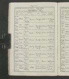 I20693 - Baptism Ada Lavinia Maw 24051903 bis I20693 - Baptism Ada Lavinia Maw 24051903 bis