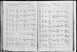 I2167 - Birth & Baptism Frederick Ellis Maw 01101887-31101887 I2167 - Birth & Baptism Frederick Ellis Maw 01101887-31101887