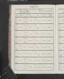 I23991 - Birth & Baptism Eva Tew 11021913-02031913 I23991 - Birth & Baptism Eva Tew 11021913-02031913