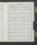 I32217 - Birth & Baptism William Sampson Deyes 29051909-20061909