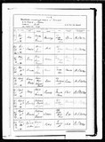 I4907 - West Yorkshire, England, Births and Baptisms, 1813-1910 Record for Norman Maw