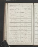 I51780 - Birth Isabella Rosanna Maw 15121831 I51780 - Birth Isabella Rosanna Maw 15121831