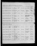 I53640 - Birth & Baptism Mary Conran Hay 04041868-10051868