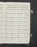 I5593 - Birth & Baptism George Henry Straw 17041903-03051903