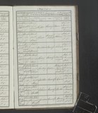 I5688 - Baptism Procter Maw 17061866