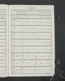 I61120 - Birth & Baptism George Scotrick 29121909-28011910