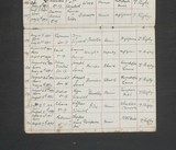 I65881 - Birth & Baptism Arnold Faries 04051890-26081890 I65881 - Birth & Baptism Arnold Faries 04051890-26081890