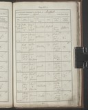 I682 - Birth & Baptism John Warburton 22011814-20021814 I682 - Birth & Baptism John Warburton 22011814-20021814