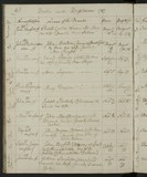 I77273 _ Birth & Baptism Mary Maw 08111787-11111787 I77273 _ Birth & Baptism Mary Maw 08111787-11111787