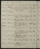 I77274 - Birth & Baptism Rebecca Maw 05021793-09021793