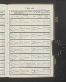 I77703 - Birth & Baptism Percy Thickett 05111908-17121908