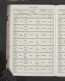 I79770 - Birth & Baptism Herbert Tew 14021911-05031911