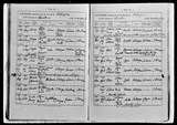 I79775 - Birth & Baptisn Ellen Covel 08031894-01041894 I79775 - Birth & Baptisn Ellen Covel 08031894-01041894