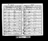 I83477 - Birth & Baptism Charles Frederick Hampton 28021905-22031905 I83477 - Birth & Baptism Charles Frederick Hampton 28021905-22031905