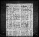 I8392 - Birth & Baptism Nawton Maw 06121792-30121792 I8392 - Birth & Baptism Nawton Maw 06121792-30121792