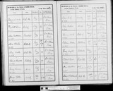 I8214 - Burial Robert Maw 29071862