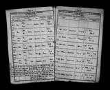 I8229 - Burial Dorothy Maw 30061870