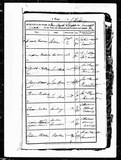 I8541 - West Yorkshire, England, Deaths and Burials, 1813-1985 Record for Mary Maw