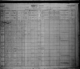 CA Census 1901 - z000103600