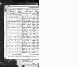 UK Cens 1881 - RG11-3398 - F 29 P 52 S 247 (Derby-Derby)