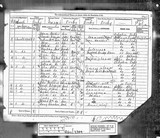 UK Cens 1881 - RG11-3399 - F 5 P 5 S 17 (Derby-Derby)