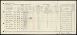 UK Cens 1921 - GBC_1921_RG15_15529_0063