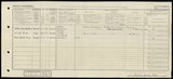 UK Cens 1921 - GBC_1921_RG15_23371_0287