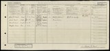 UK Cens 1921 - GBC_1921_RG15_23910_0233